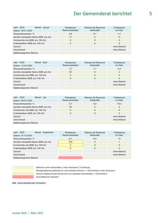 Trinkwasserqualität