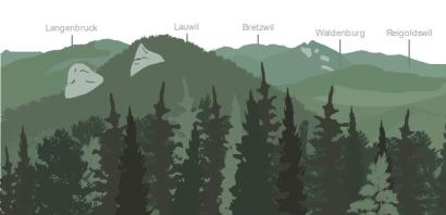 Forstbetrieb Frenkentäler